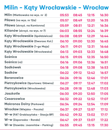 Milin - Kąty Wrocławskie - Wrocław - rozkład jazdy